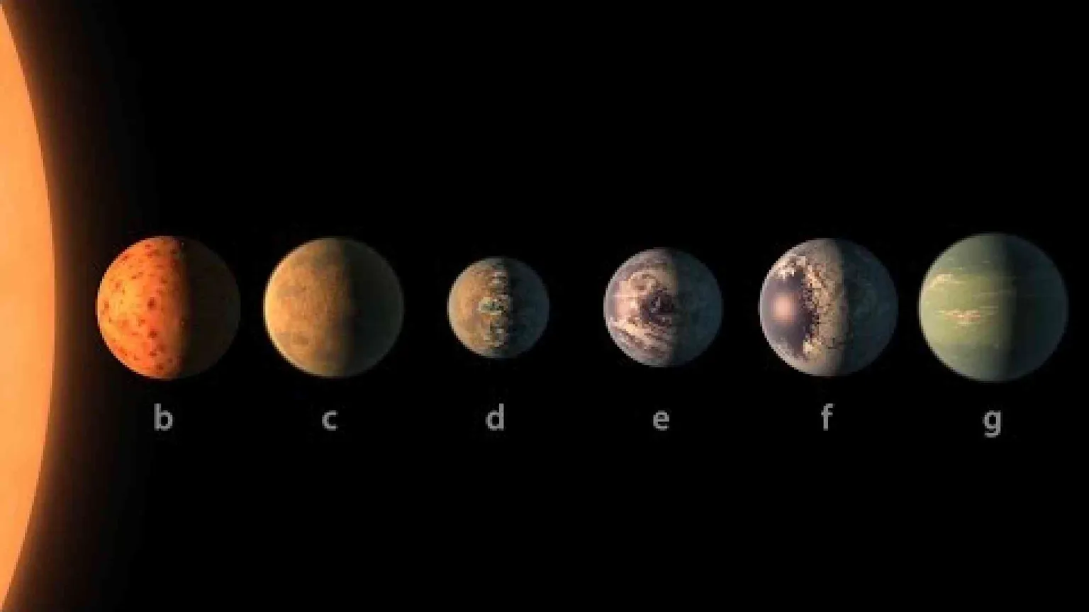 Scoperto un nuovo sistema solare con 7 pianeti. E c'è il «sosia» della Terra