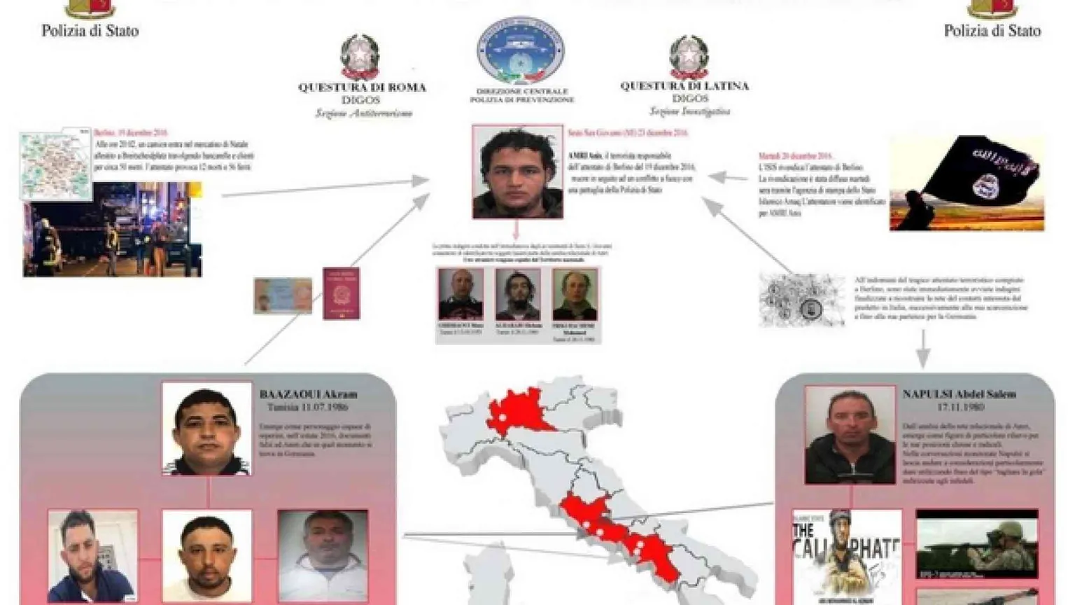 Smantellata la rete italiana del terrorista di Berlino