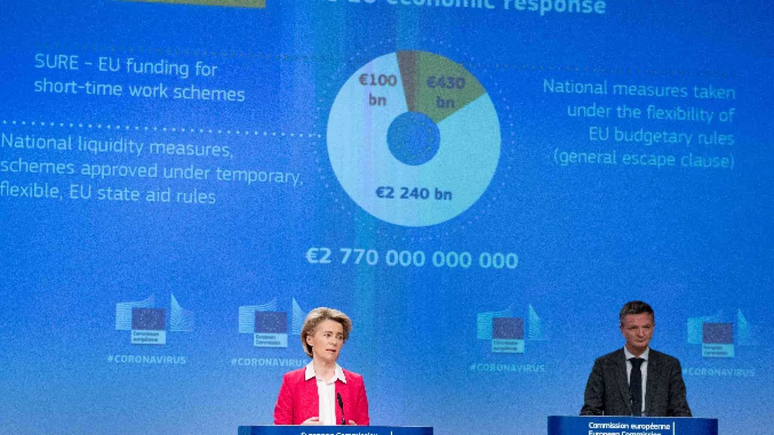 La Commissione Ue prepara la «cassa integrazione europea»