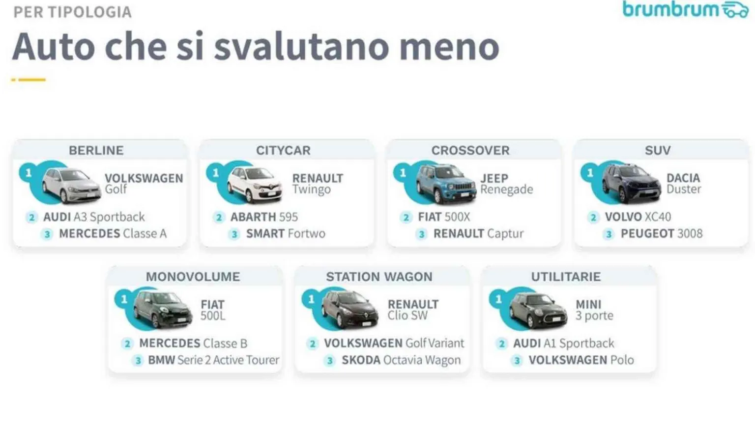 Anziane ma preziose: ecco le auto che si svalutano di meno