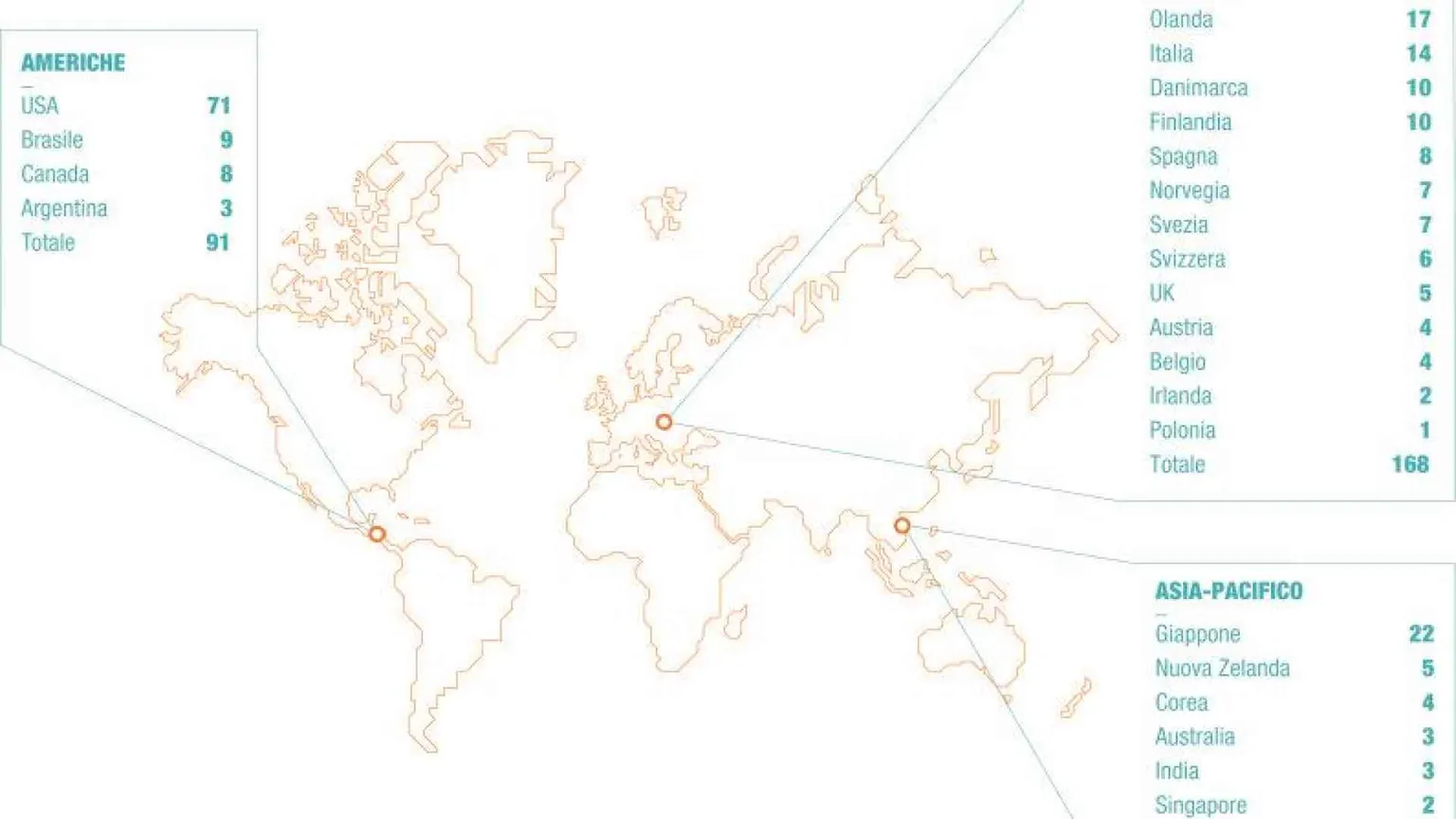 La resilienza delle cooperative di fronte alle crisi globali