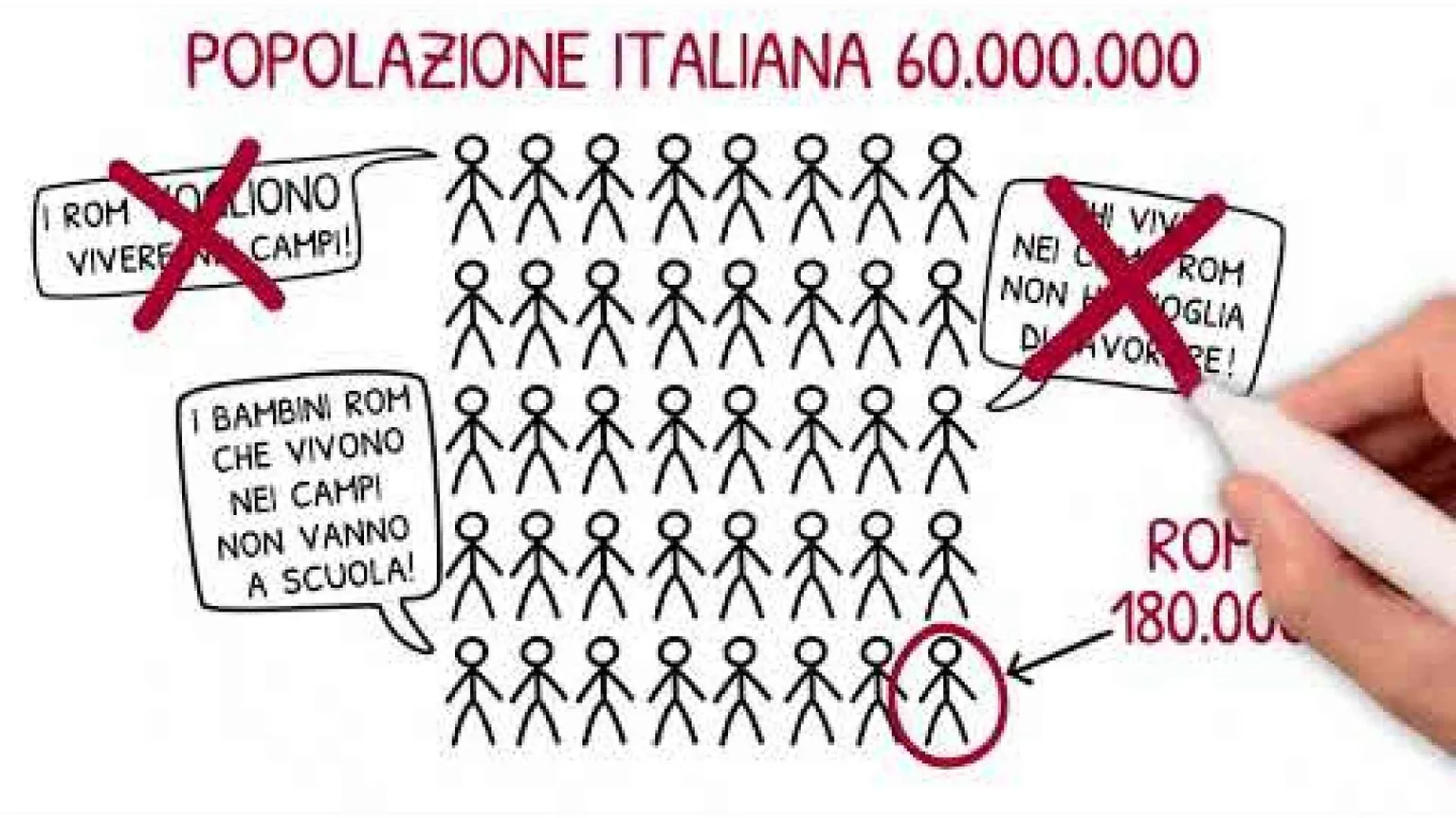 Rom, in 8 anni quasi dimezzate (meno 44%) le presenze nelle baraccopoli