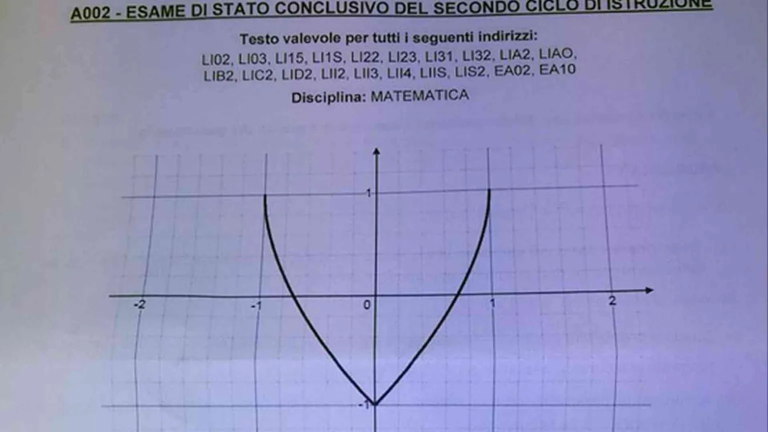 La seconda prova: Platone al classico, 8 quesiti allo scientifico
