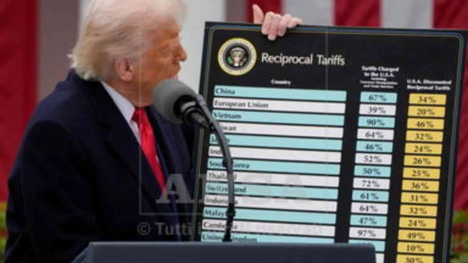 Nel risiko di Trump i tavoli di crisi sono ancora tutti aperti