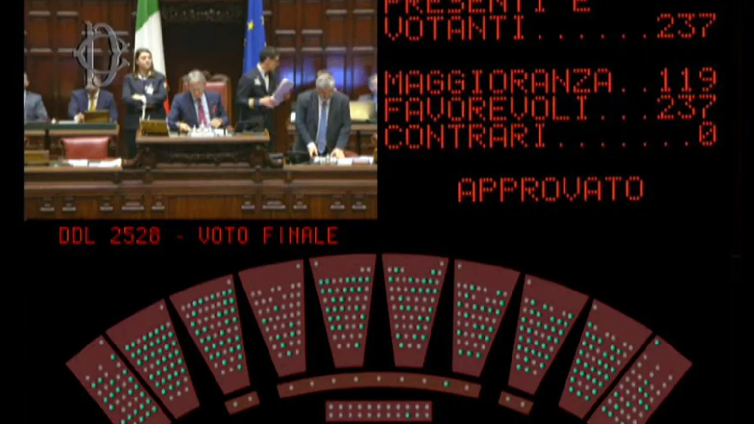 Lite in Parlamento, ma la legge sul femminicidio passa all'unanimità