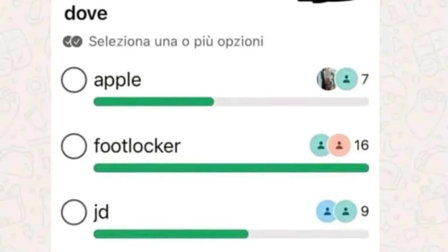 «Quale negozio vorresti saccheggiare?»: nelle chat dei ragazzi il sondaggio choc
