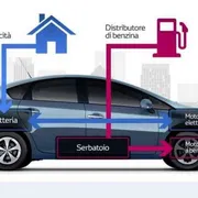 Guidare ibrido conviene (se si impara a farlo bene)