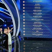 Sanremo, il camaleonte tatuato e il bene non più negoziabile