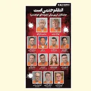 La lista nera dei leader considerati responsabili della morte di Khamenei, pubblicata da un quotidiano iraniano. Nella terza riga appare anche Giorgia Meloni / FOTOGRAMMA