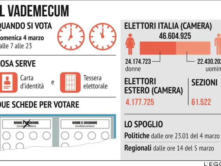 Elezioni 2018: come si vota. Solo un segno e non si sbaglia