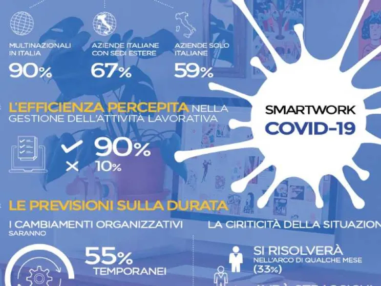 Coronavirus e impatto con le aziende italiane