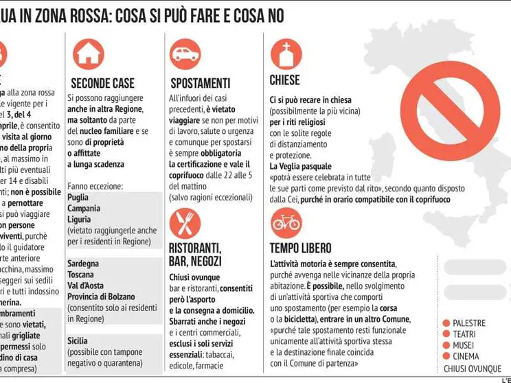 Pasqua, per 3 giorni Italia rossa. Cosa si può fare, scattati i controlli