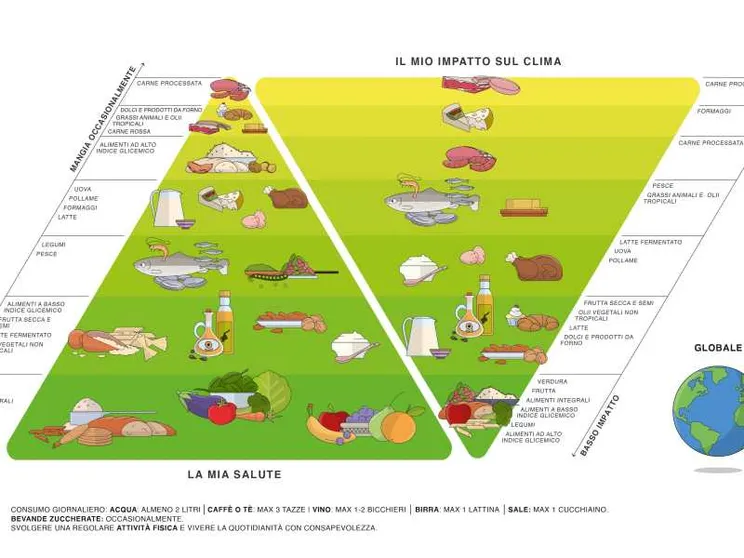 Ambiente, il cibo che fa bene (anche al pianeta)