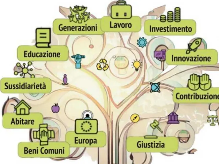 Cattolici e politica, c’è un piano B. «Così possiamo ricostruire il Paese»