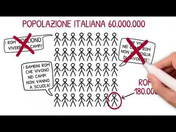 Rom, in 8 anni quasi dimezzate (meno 44%) le presenze nelle baraccopoli