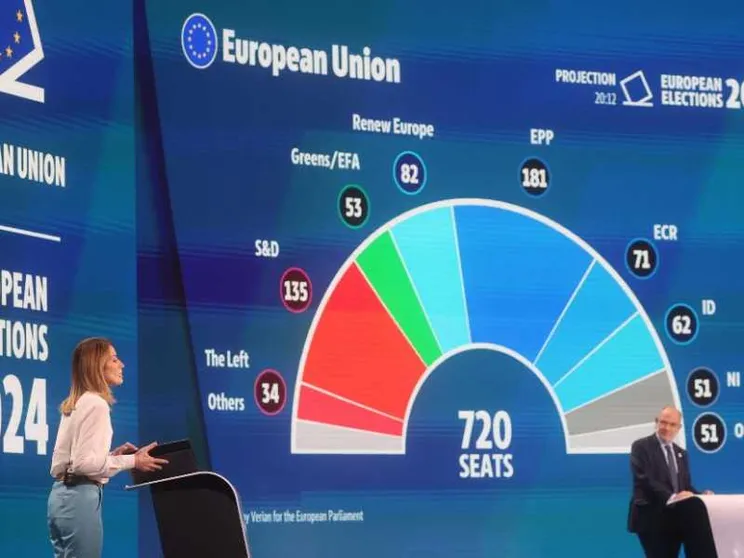 Sale la destra, si difende il Ppe: come può cambiare il Parlamento Ue