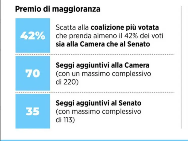 Le ombre democratiche, politiche e costituzionali sulla legge elettorale