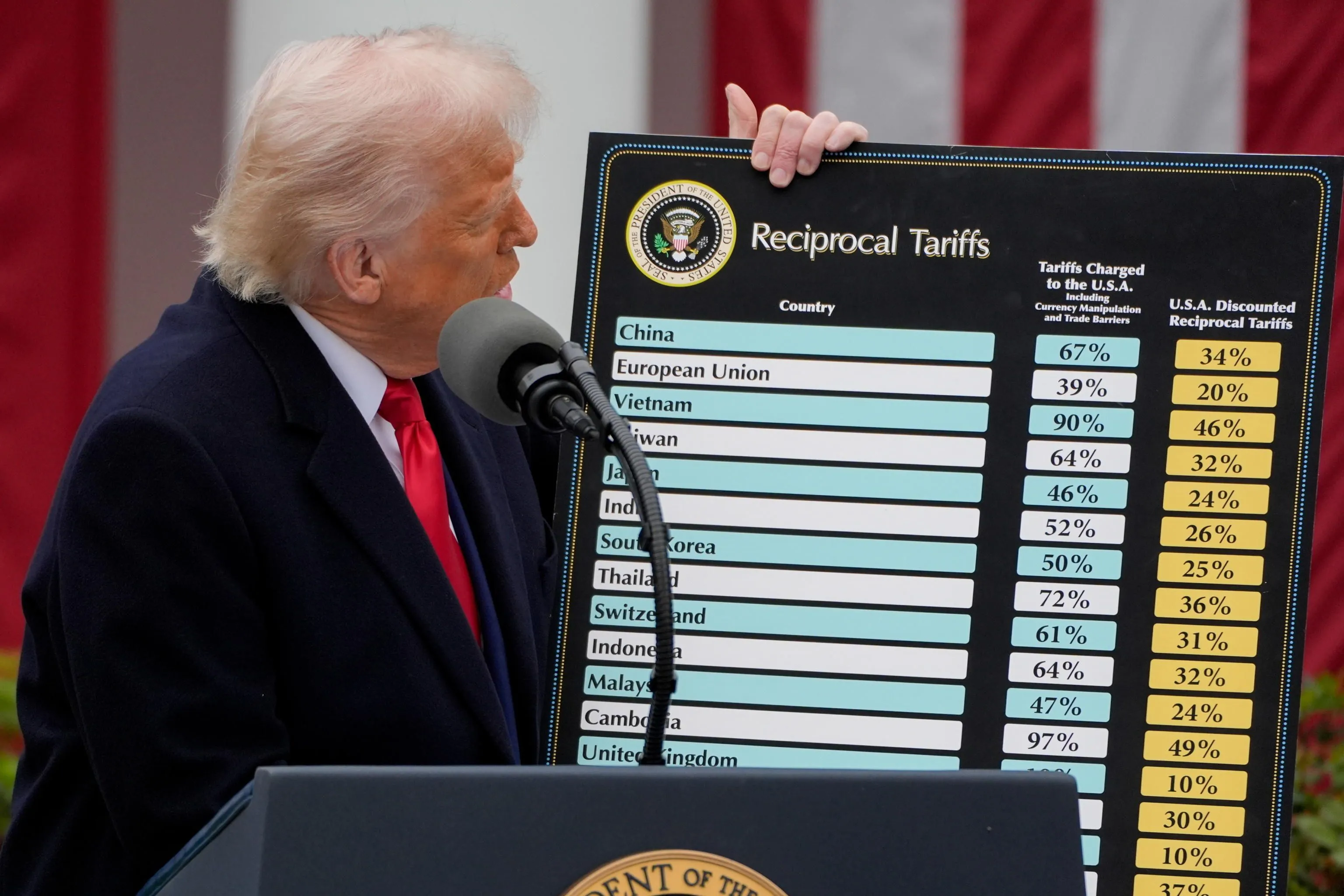 Trump annuncia in una cerimonia nel giardino delle rose della Casa Bianca dazi per tutti i Paesi del mondo /Ansa