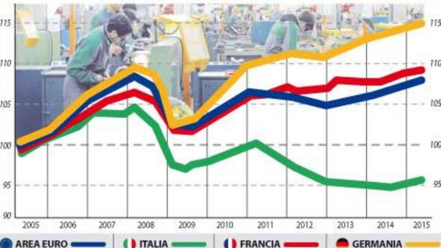 Berlino e la grande inflazione