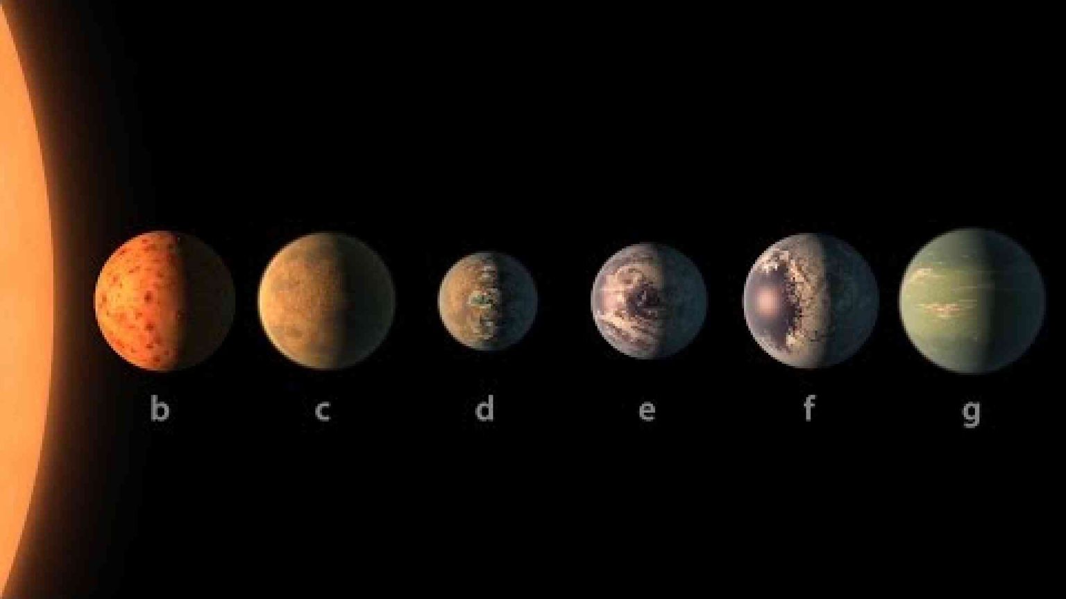 Scoperto un nuovo sistema solare con 7 pianeti. E c'è il «sosia» della Terra