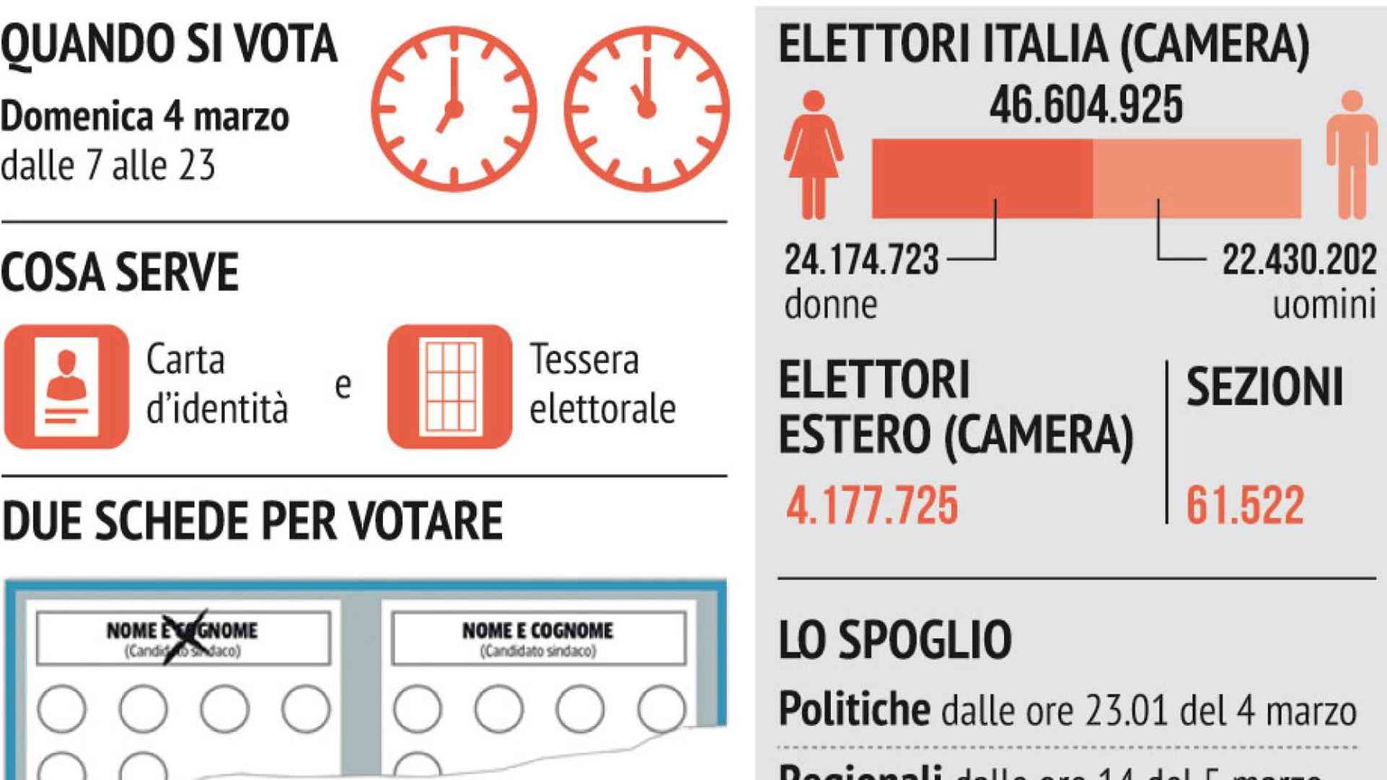 Elezioni 2018: come si vota. Solo un segno e non si sbaglia