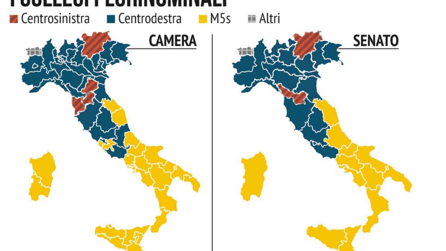 La nuova Italia in giallo-blu, Nord e Sud divisi (soprattutto) tra due poli