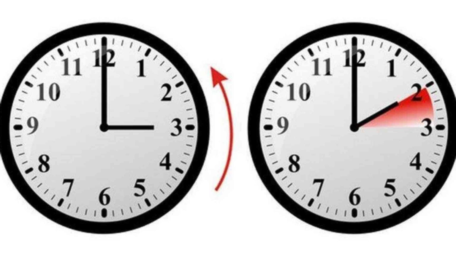 Torna l'ora solare, addio ora legale. Potrebbe essere l'ultima volta