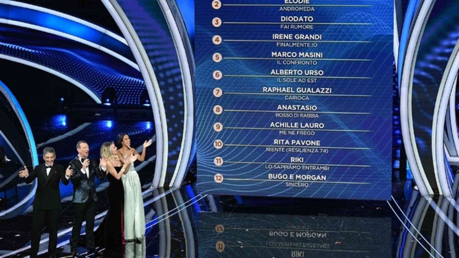 Sanremo, il camaleonte tatuato e il bene non più negoziabile