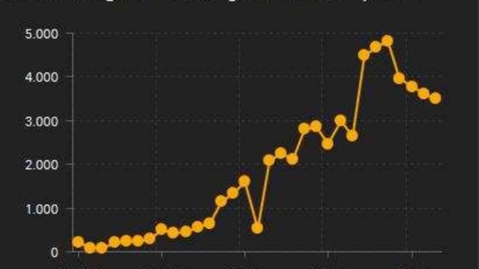 Lo statistico: "Al Nord la svolta c'è. Apprensione per il resto d'Italia"