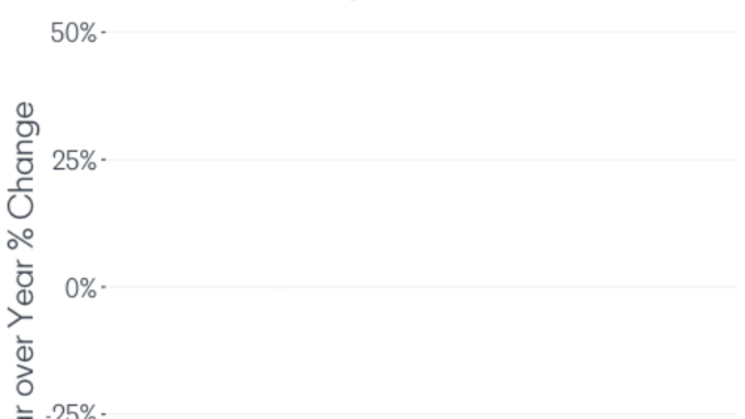 Covid-19 e tasso di assunzione