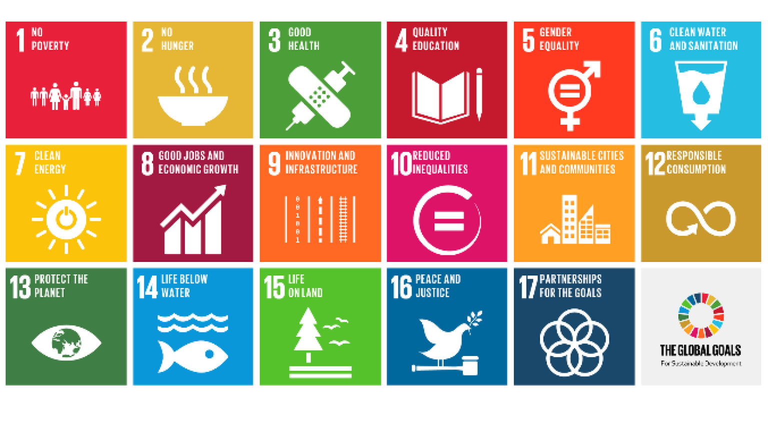 Il Covid-19 allontana l'Italia dagli obiettivi di sviluppo sostenibile