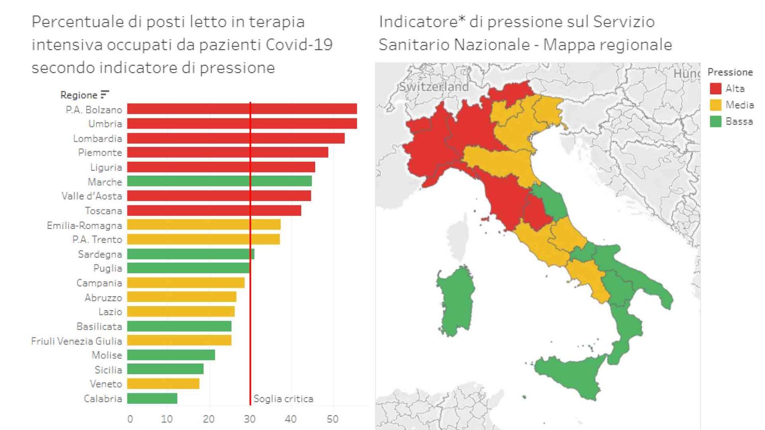 Contagi, morti, terapie intensive: come si muove la pandemia in Italia