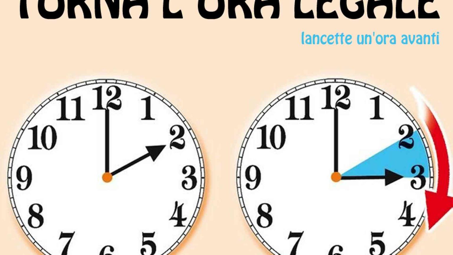 Tra sabato e domenica torna l'ora legale
