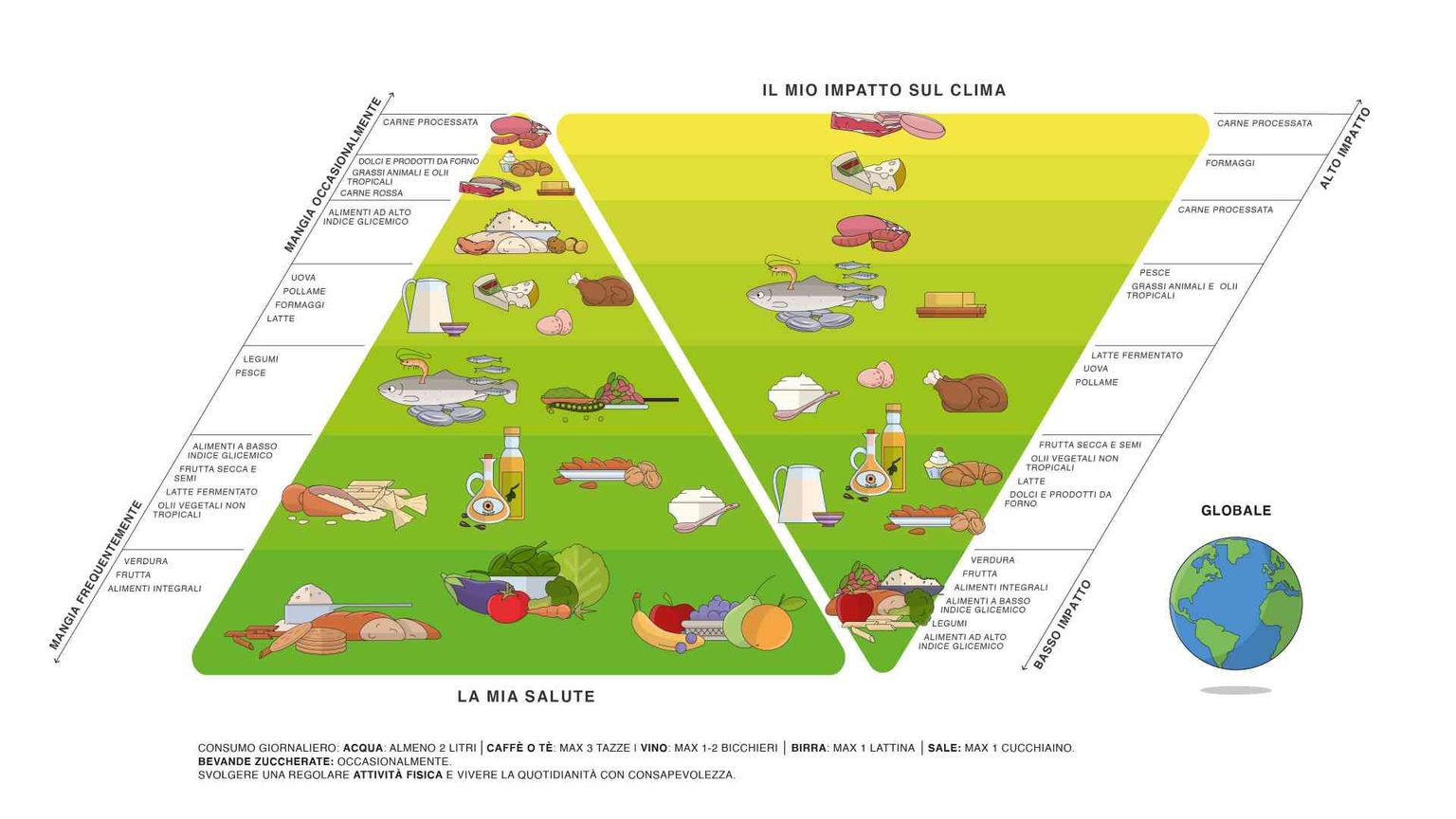 Ambiente, il cibo che fa bene (anche al pianeta)