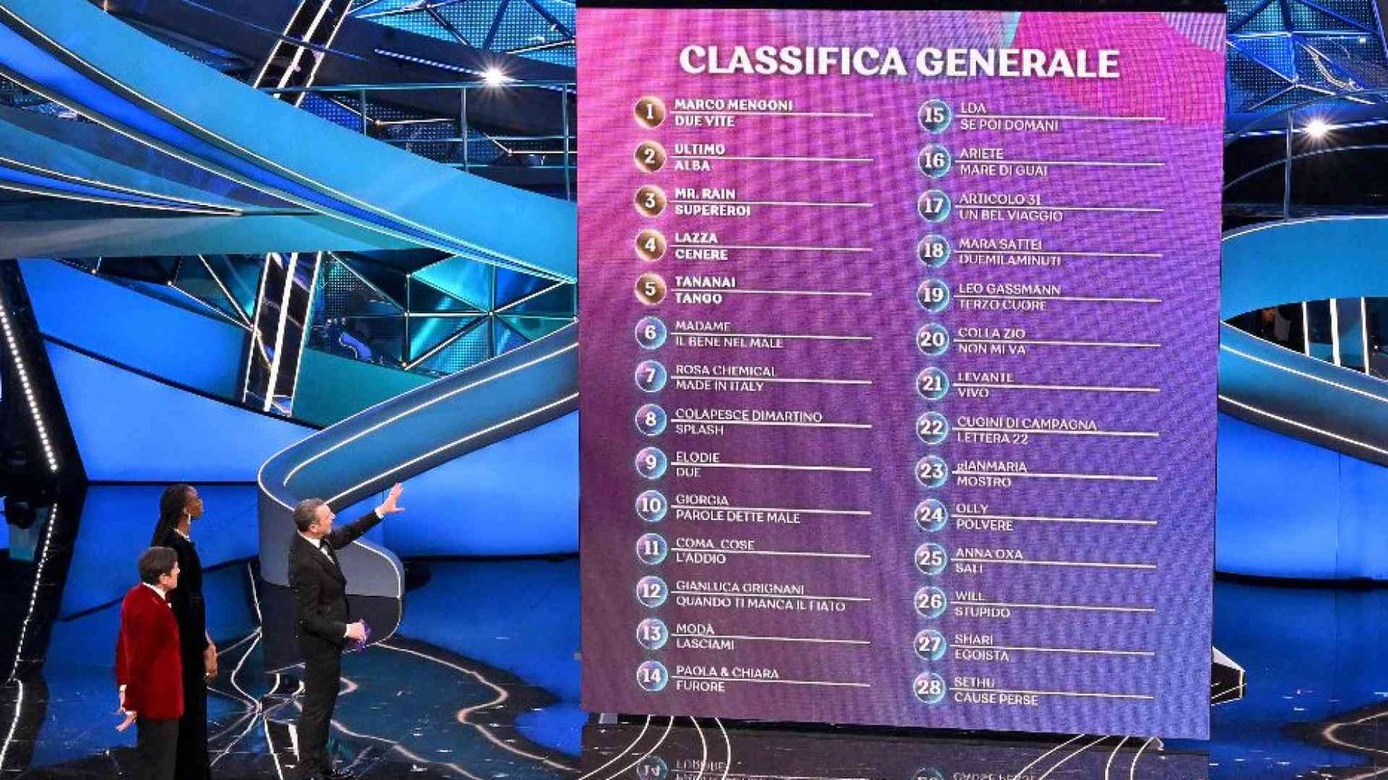 Le nostre pagelle delle 28 canzoni in gara: i favoriti e gli outsider