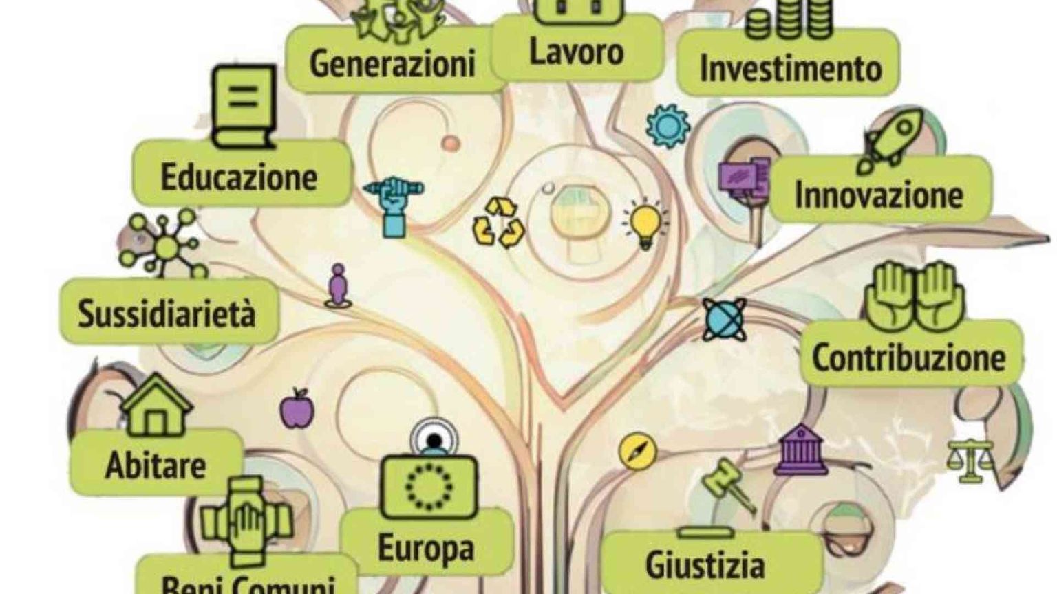 Cattolici e politica, c’è un piano B. «Così possiamo ricostruire il Paese»