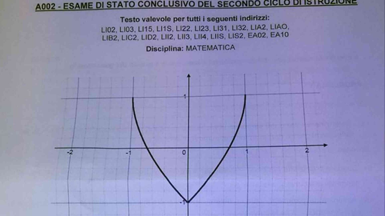 La seconda prova: Platone al classico, 8 quesiti allo scientifico
