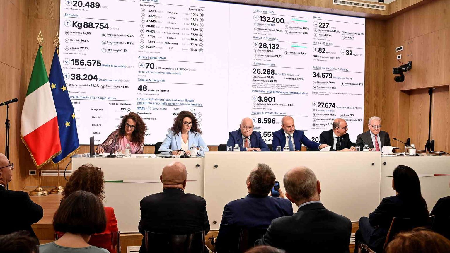 4 studenti su 10 hanno provato le droghe. Cocaina e crack, aumenta l'abuso