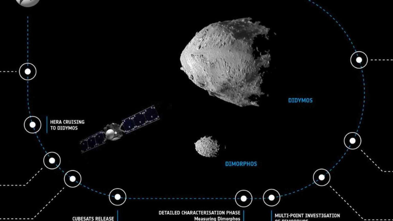 Cos'è Hera, la prima missione europea per difendere la Terra dagli asteroidi