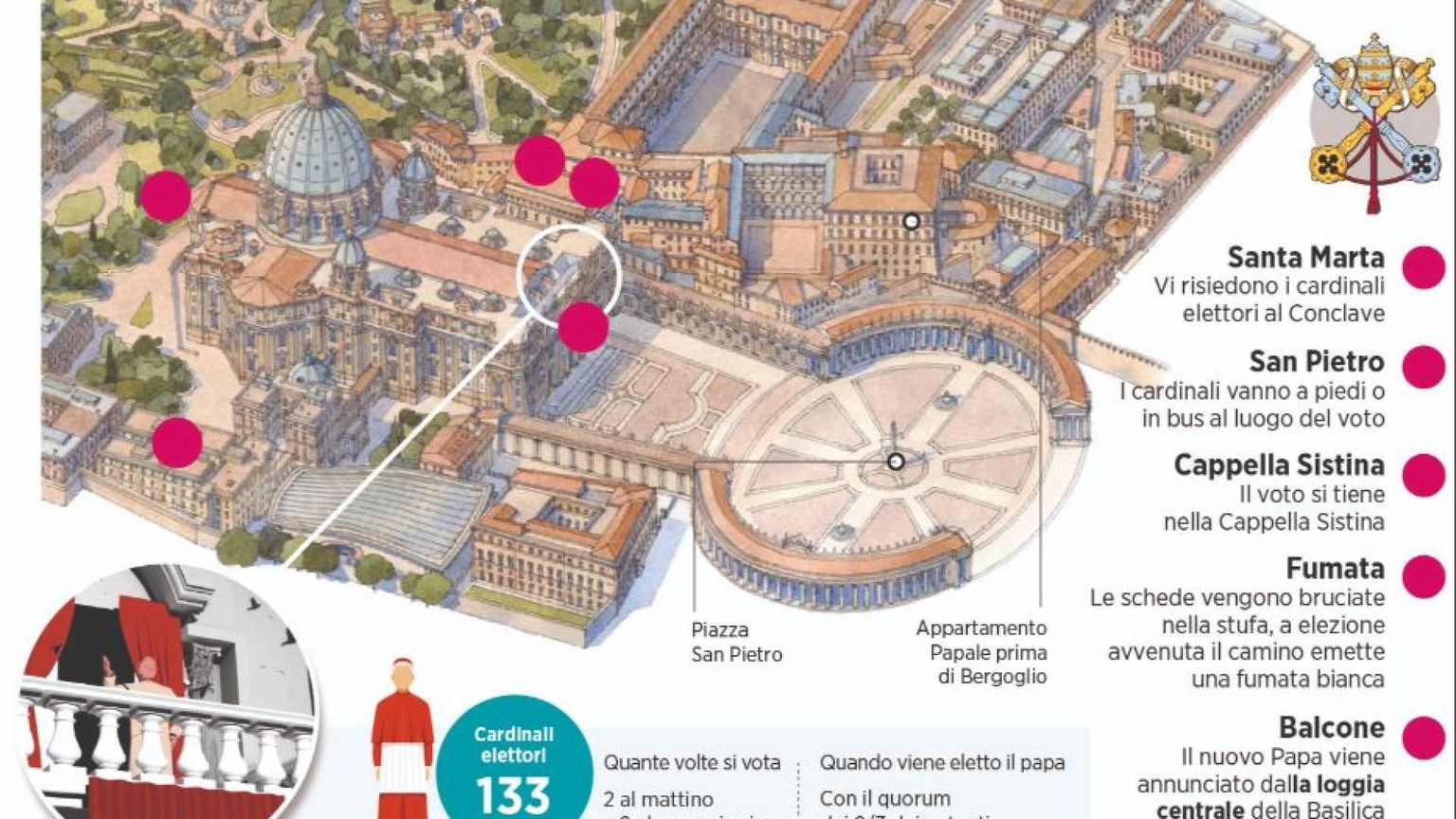 Dalla prima fumata nera all'Habemus Papam: cosa succede passo dopo passo