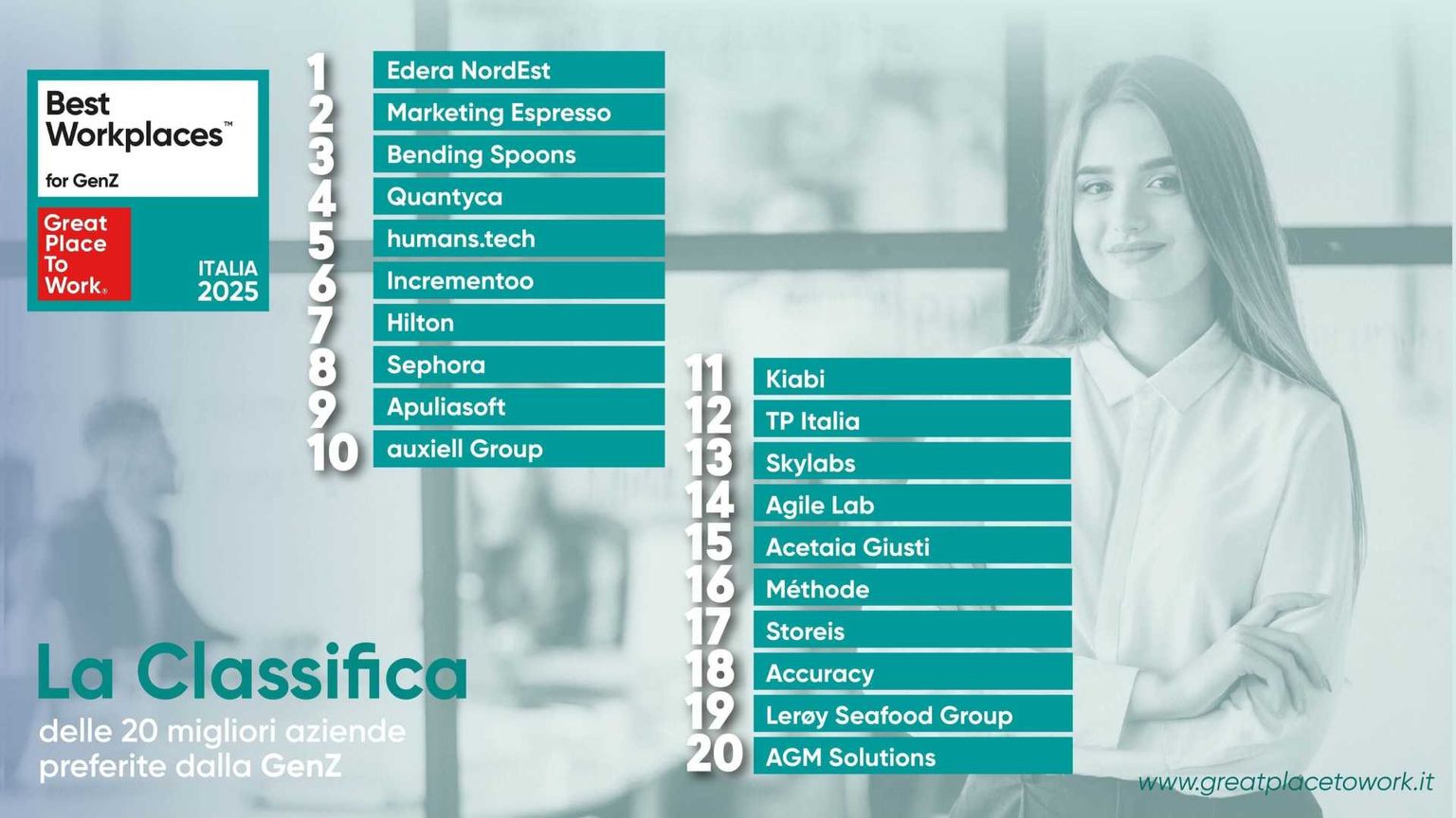 Ecco le aziende più amate dai giovani