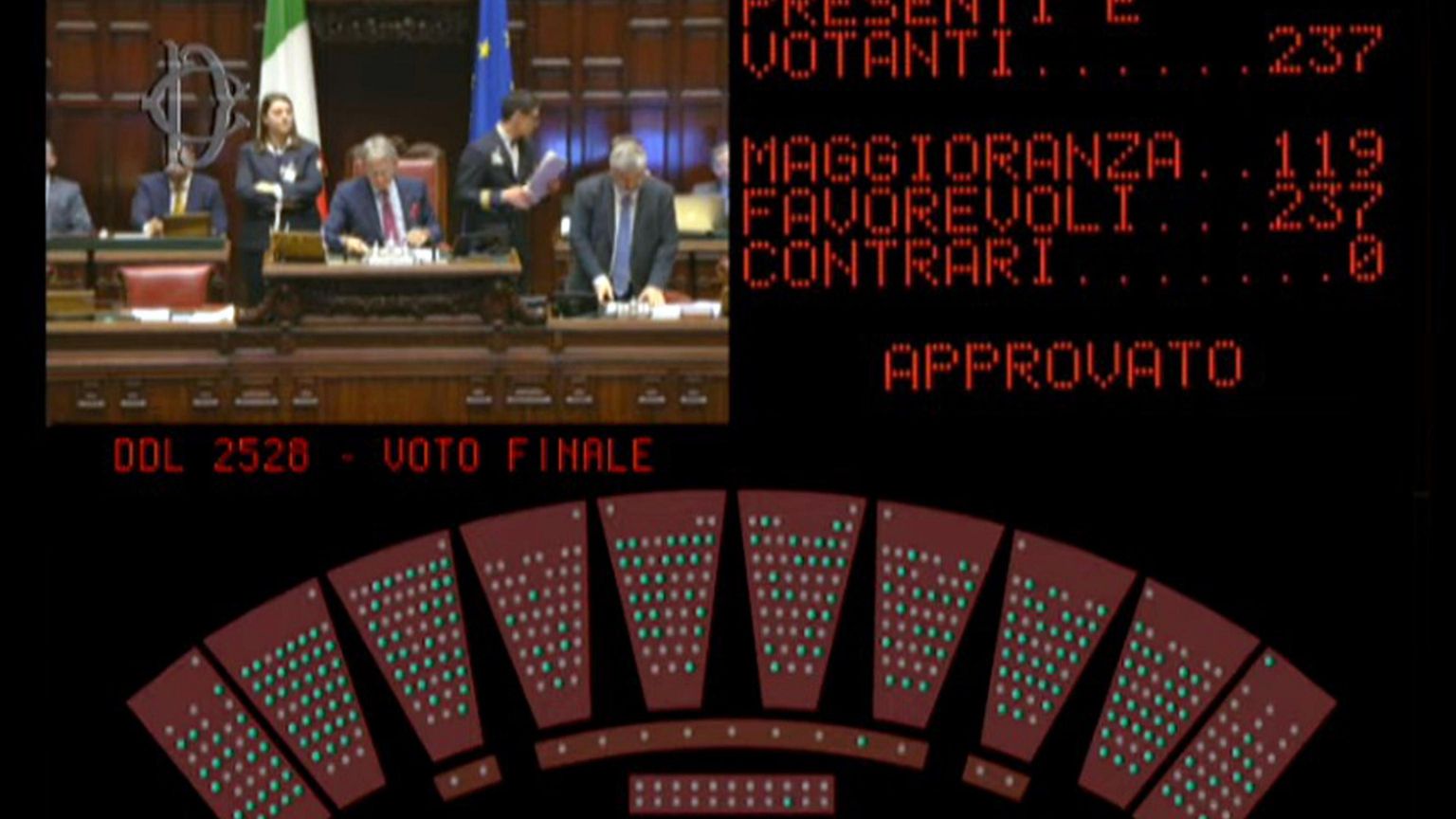 Lite in Parlamento, ma la legge sul femminicidio passa all'unanimità
