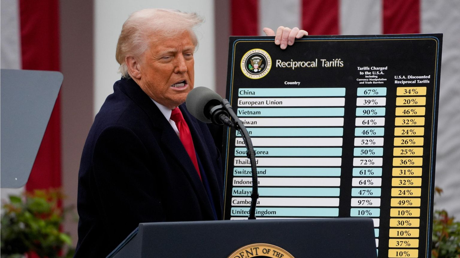 La sentenza, il piano B, i rimborsi: il rebus dei dazi di Trump