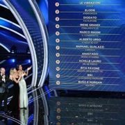 Sanremo, il camaleonte tatuato e il bene non più negoziabile