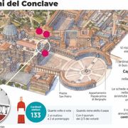 Dalla prima fumata nera all'Habemus Papam: cosa succede passo dopo passo