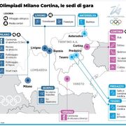 Milano Cortina: ecco dove vedere i Giochi olimpici in tv
