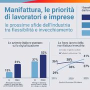 Ecco cosa vogliono lavoratori e imprese della manifattura