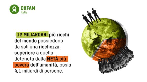 Oxfam: disuguaglianze record nel mondo. Italia, “Paese delle fortune invertite”