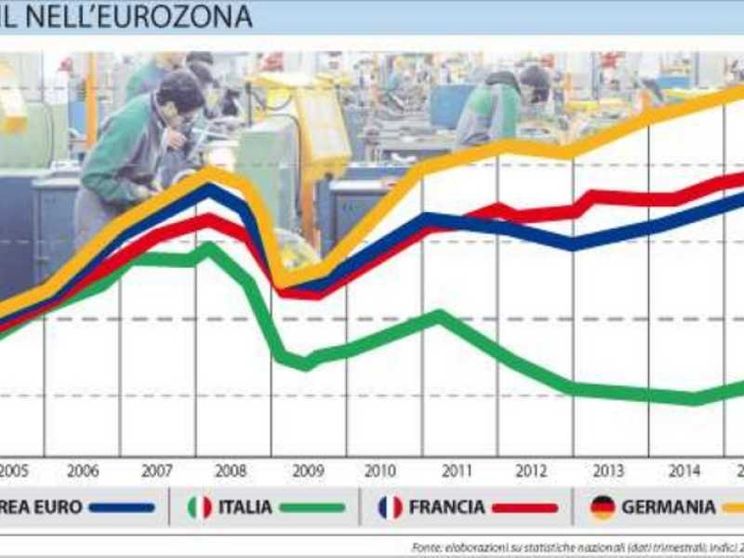 Berlino e la grande inflazione
