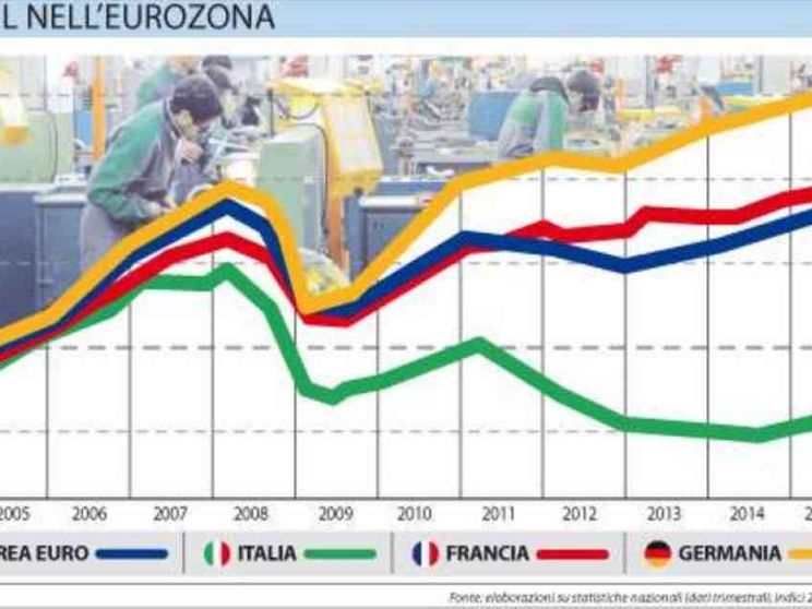 Berlino e la grande inflazione